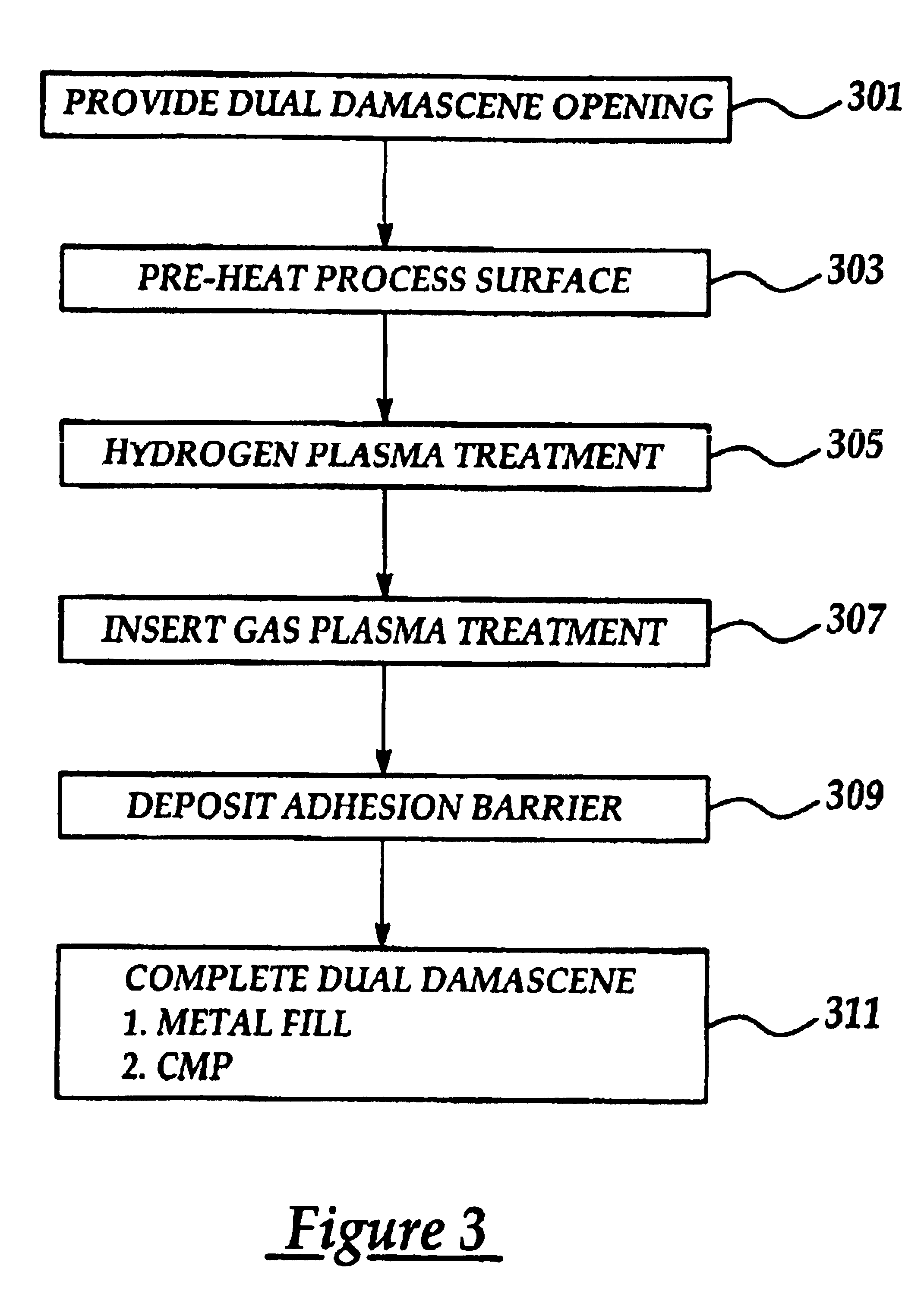 Method for preventing low-k dielectric layer cracking in multi-layered dual damascene metallization layers