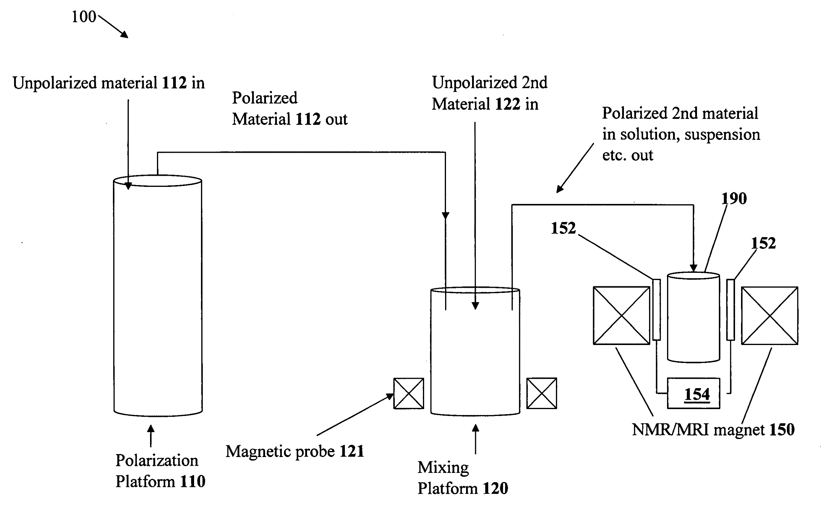 Hyperpolarization methods, systems and compositions