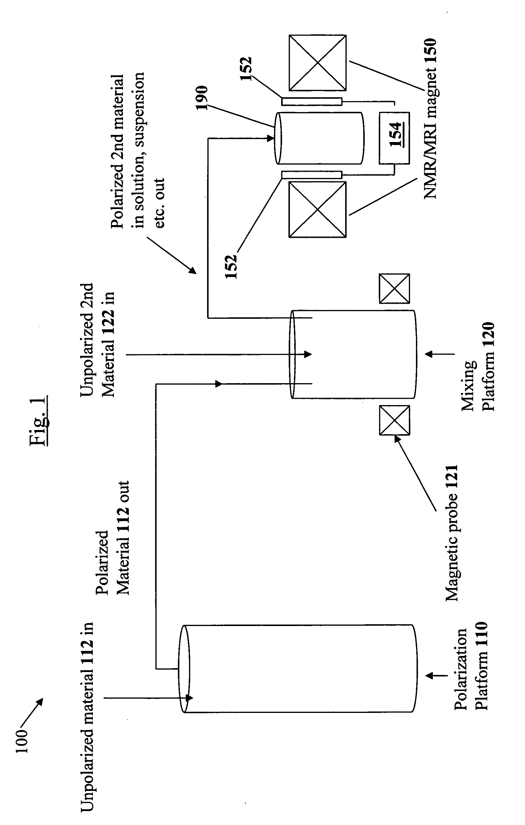 Hyperpolarization methods, systems and compositions