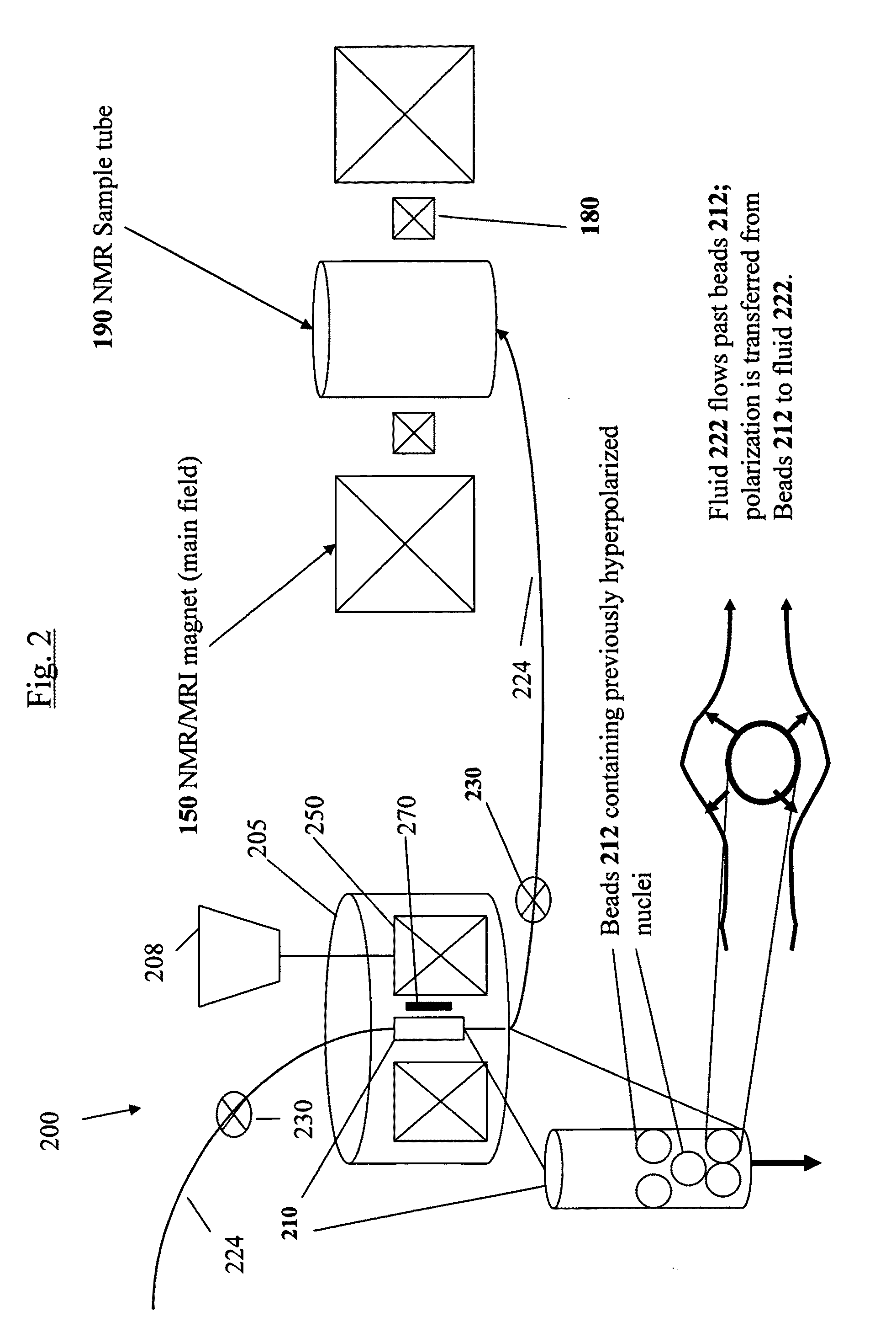 Hyperpolarization methods, systems and compositions