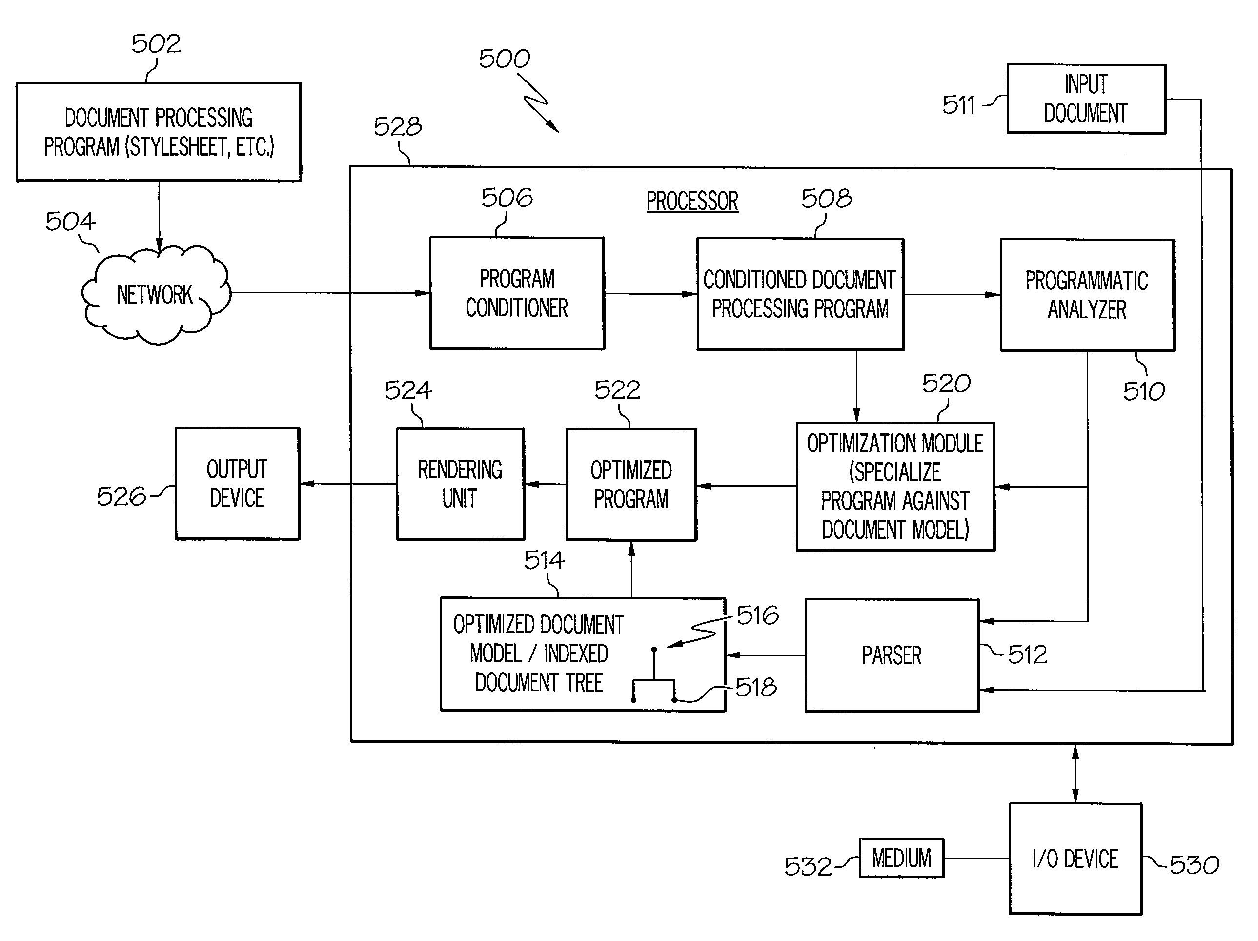 Method and system for effective schema generation via programmatic analysis