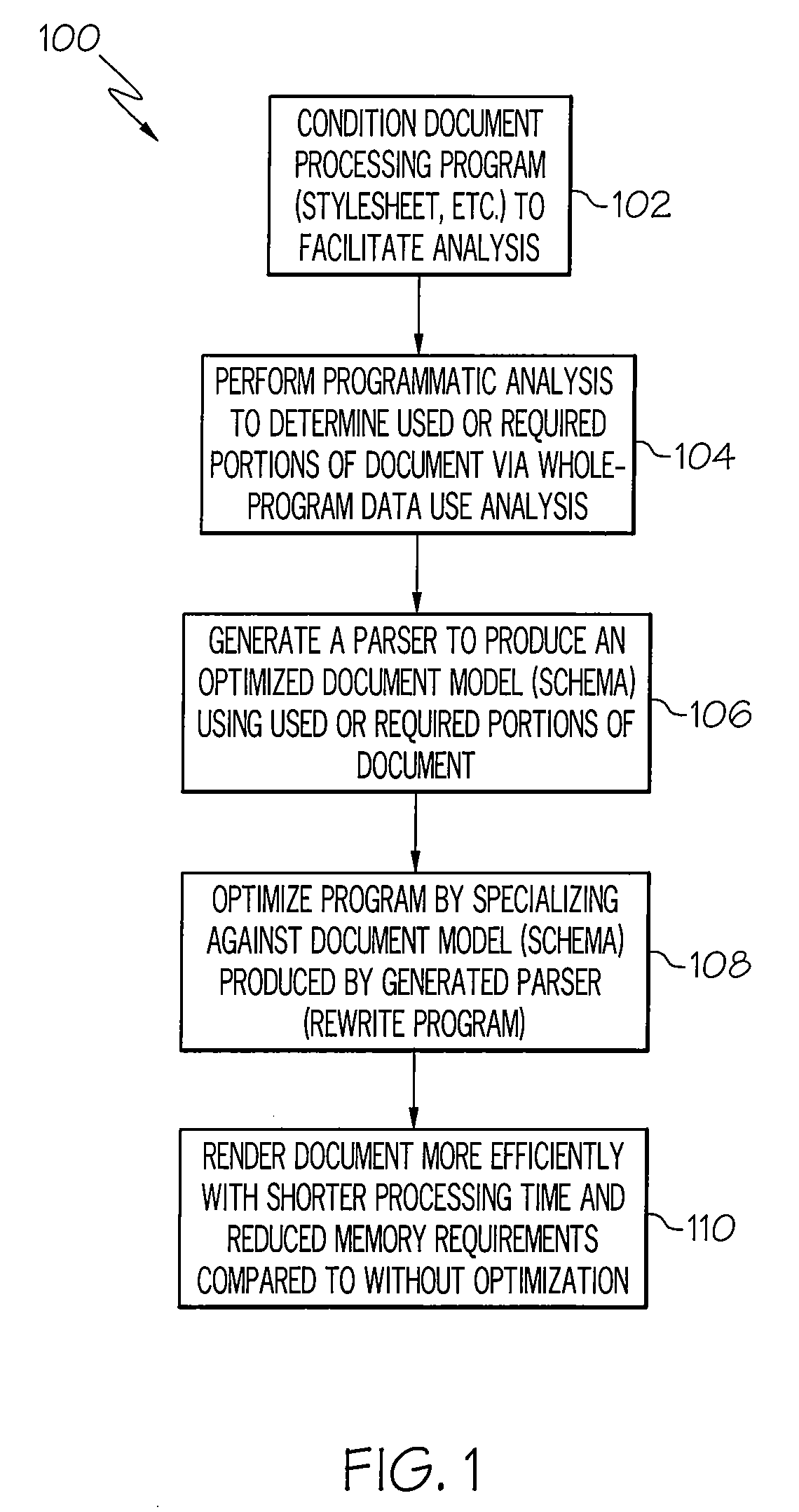 Method and system for effective schema generation via programmatic analysis