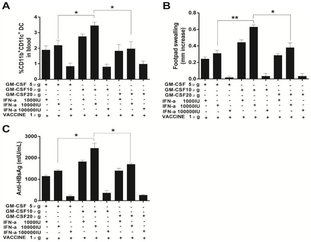 Immunopotentiator, immunotherapy pharmaceutical composition and its preparation and application