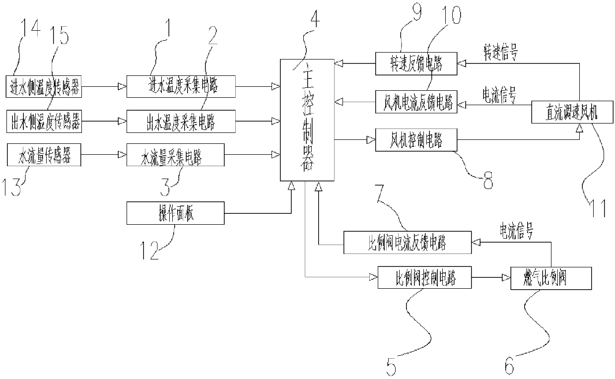 Multi-gas source self-adaptive control method for gas apparatus and system thereof