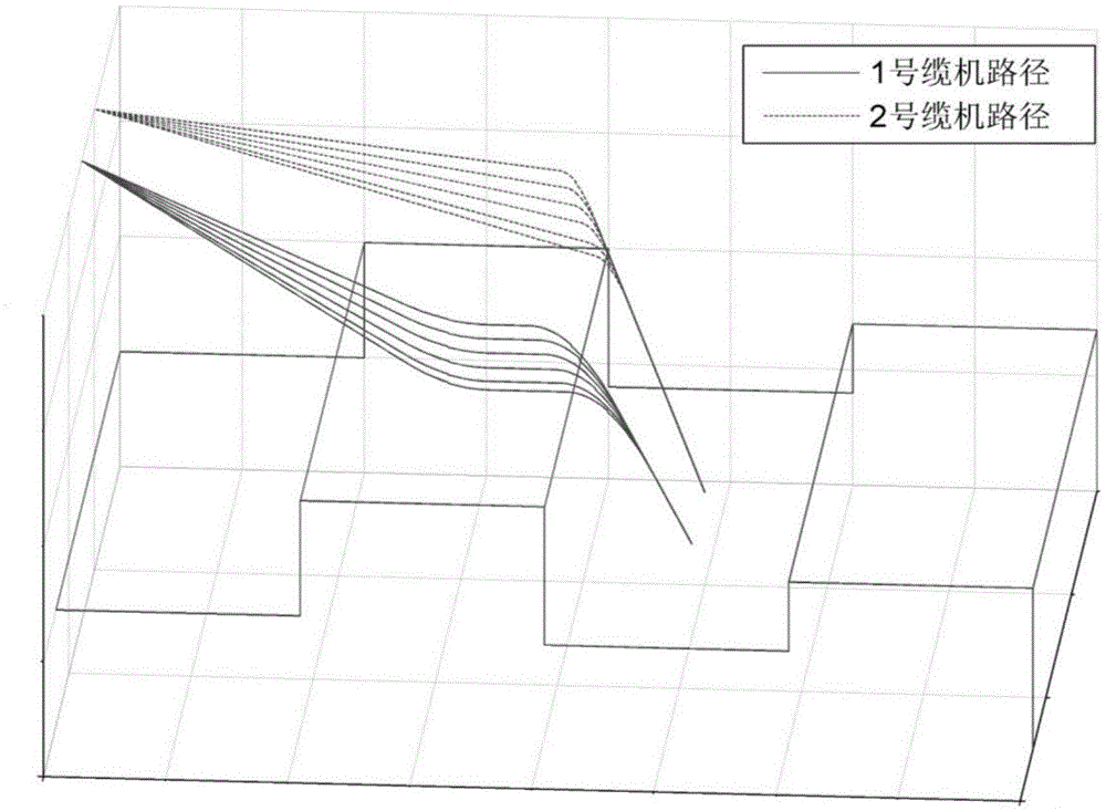 Immune algorithm based GPS induction path optimization method for large cable machine