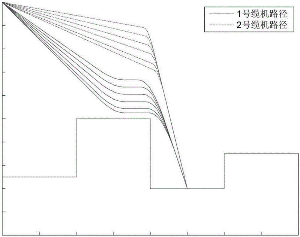 Immune algorithm based GPS induction path optimization method for large cable machine