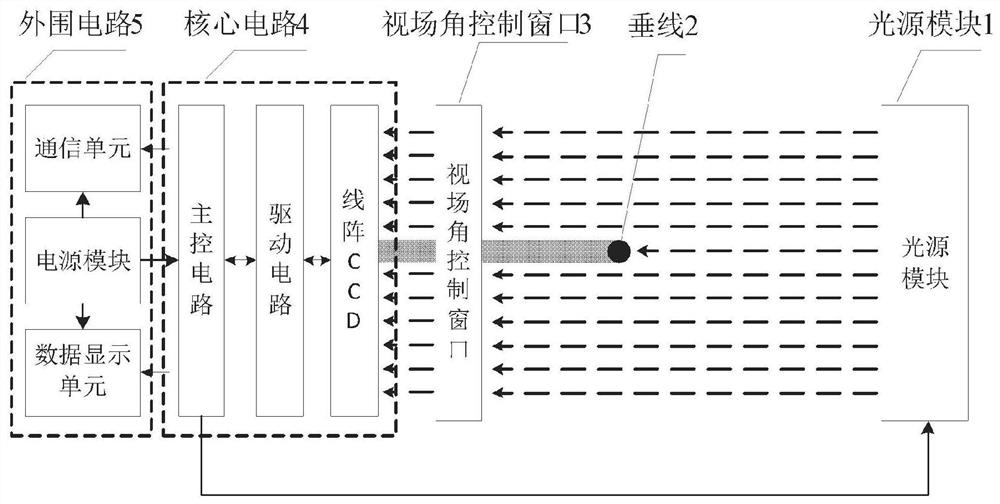 All-day and full-automatic photoelectric plumb line coordinatograph