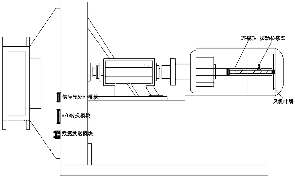 Blade vibration detection device and fault detection and prediction method for fan