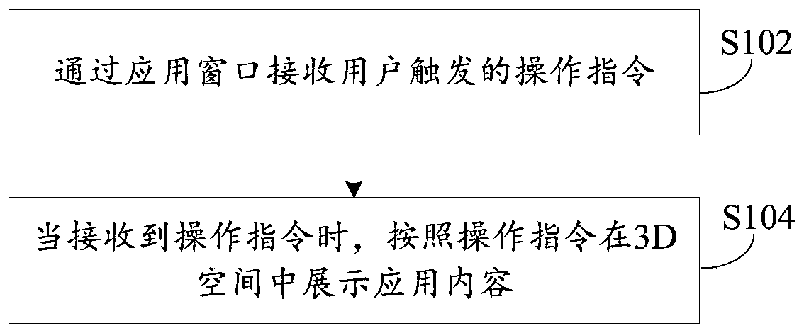 Application content display method, device and terminal equipment