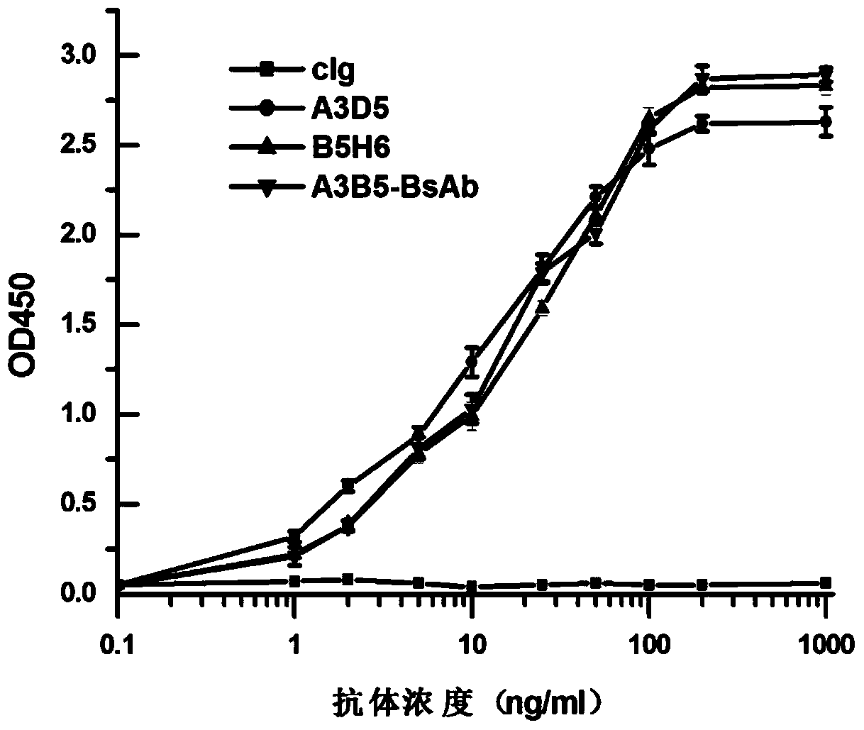 Bispecific antibody against hepatitis B surface protein and use thereof