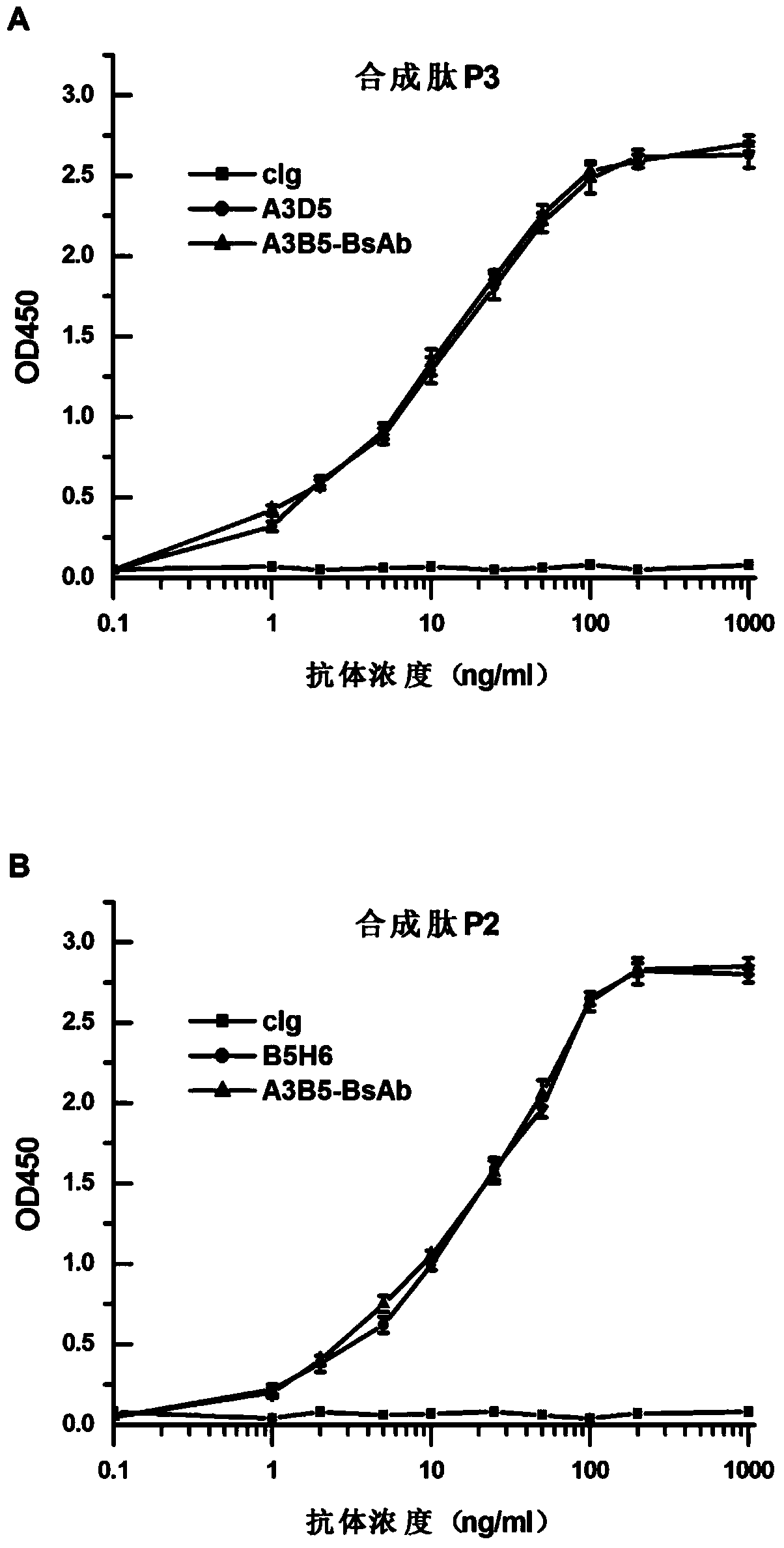 Bispecific antibody against hepatitis B surface protein and use thereof