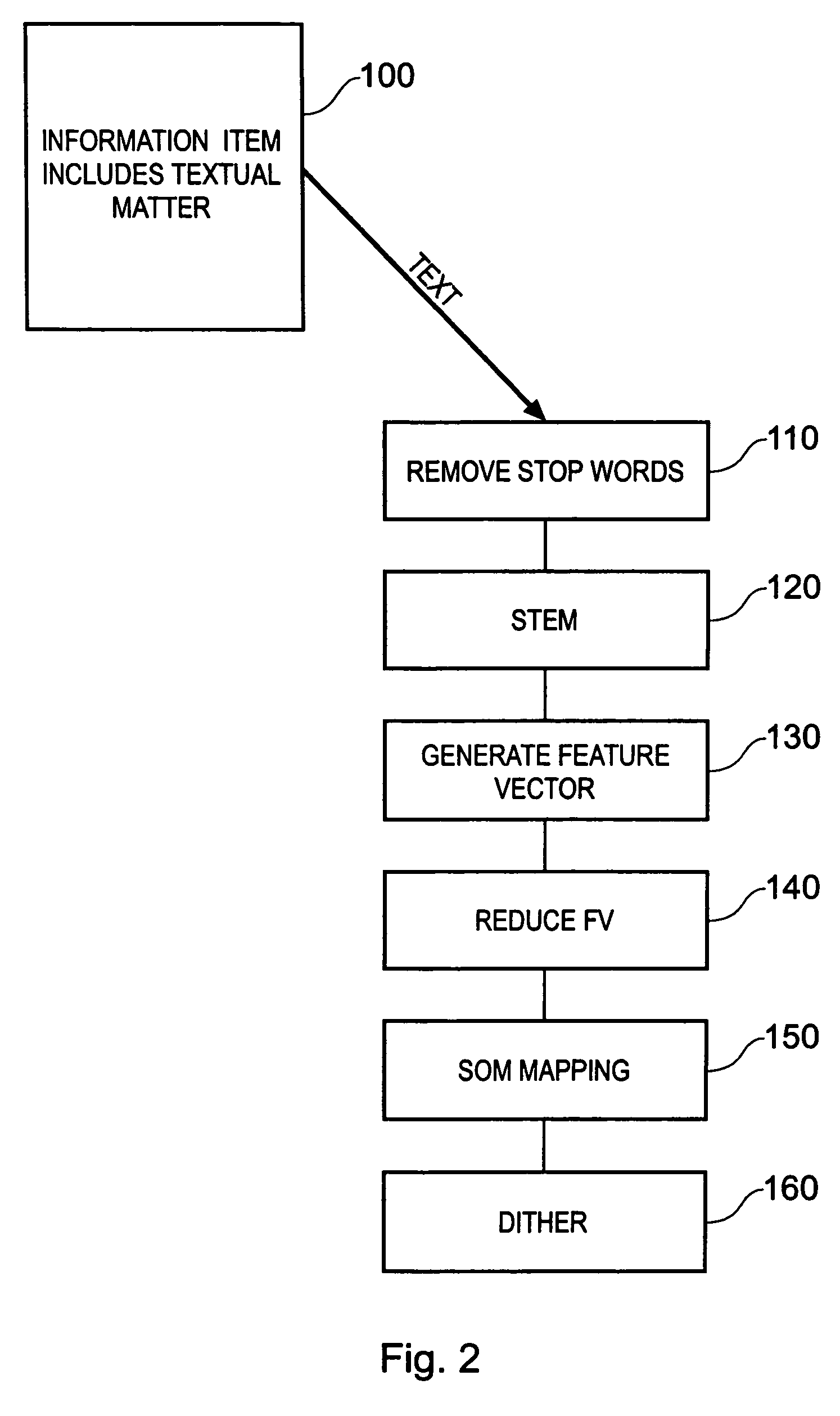 Information processing