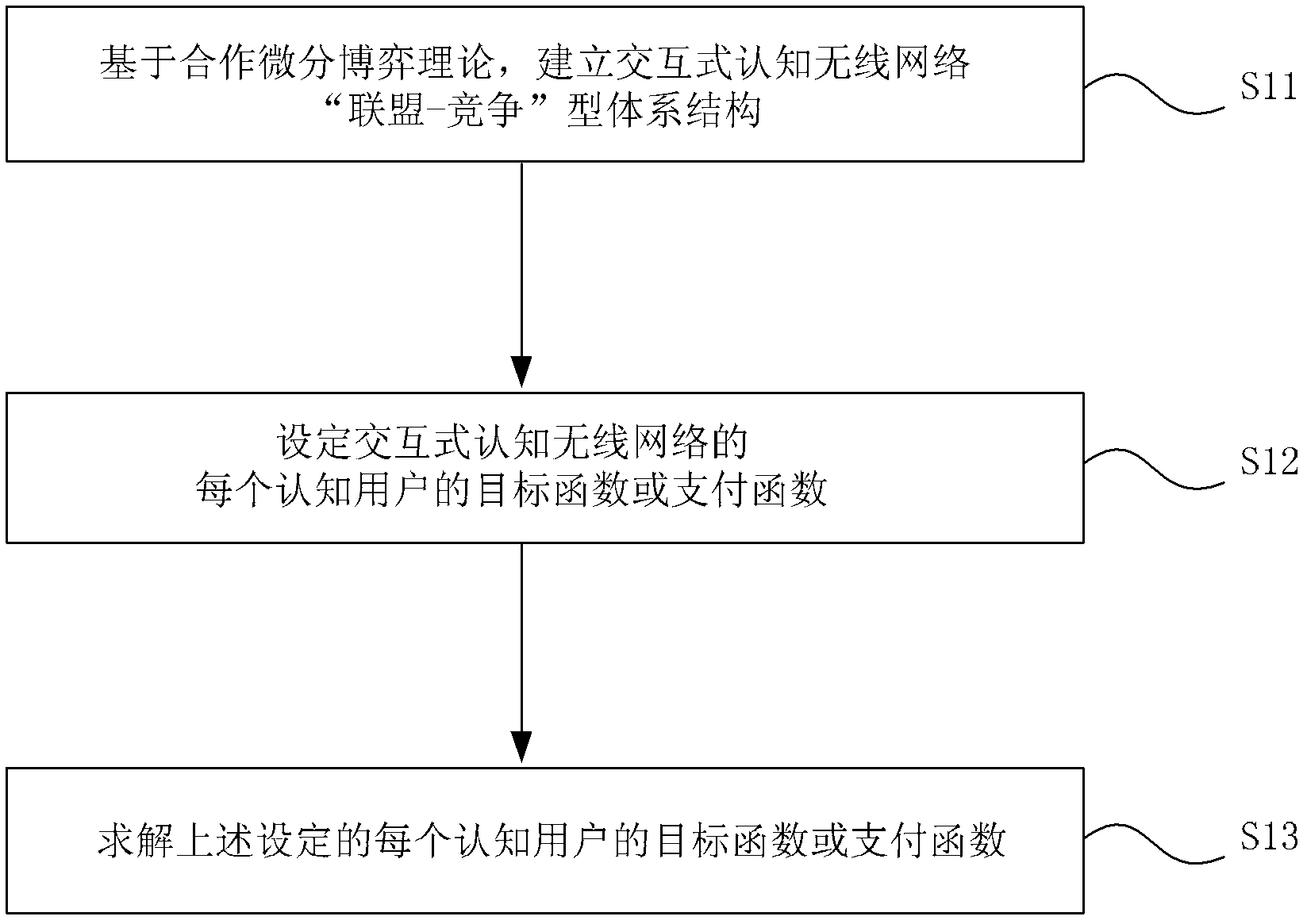 Efficient and fair dynamic spectrum allocation method