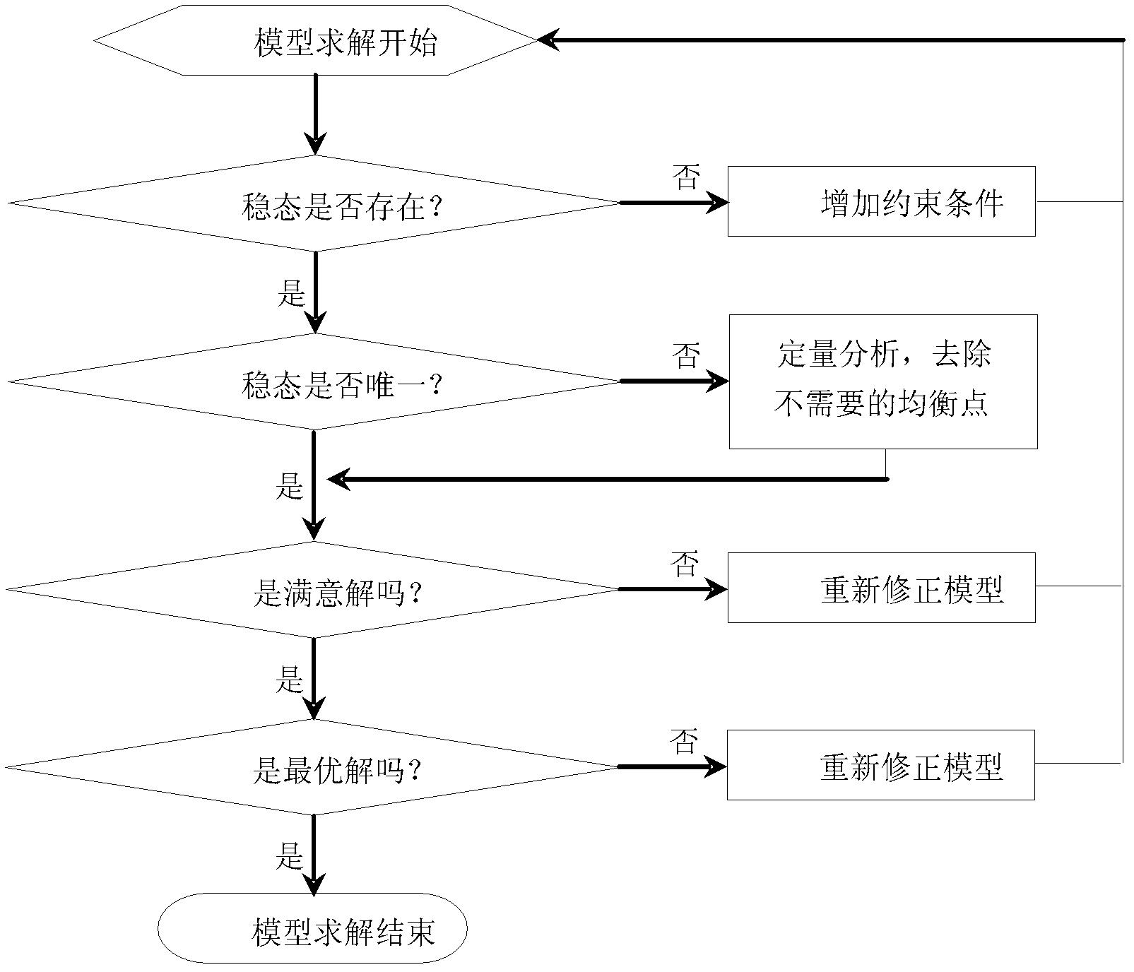 Efficient and fair dynamic spectrum allocation method