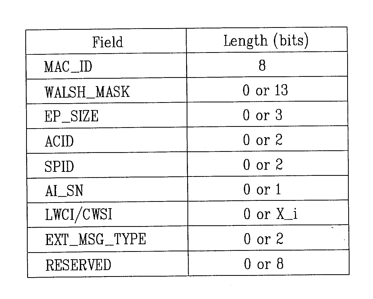 Method of transferring and/or receiving data in communication system and apparatus thereof