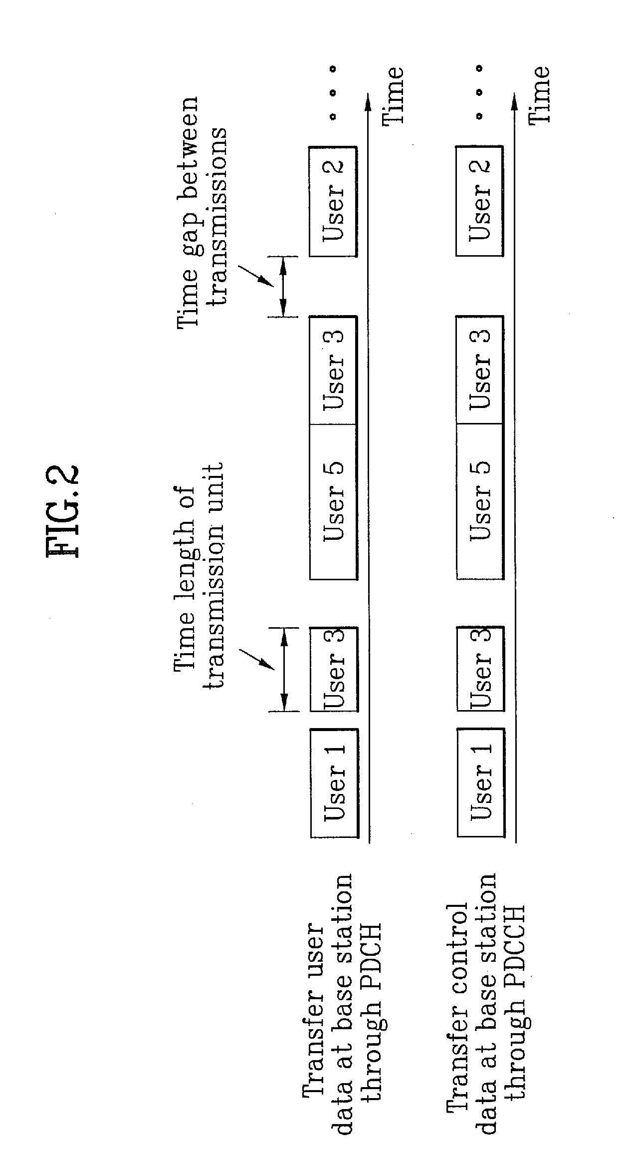 Method of transferring and/or receiving data in communication system and apparatus thereof