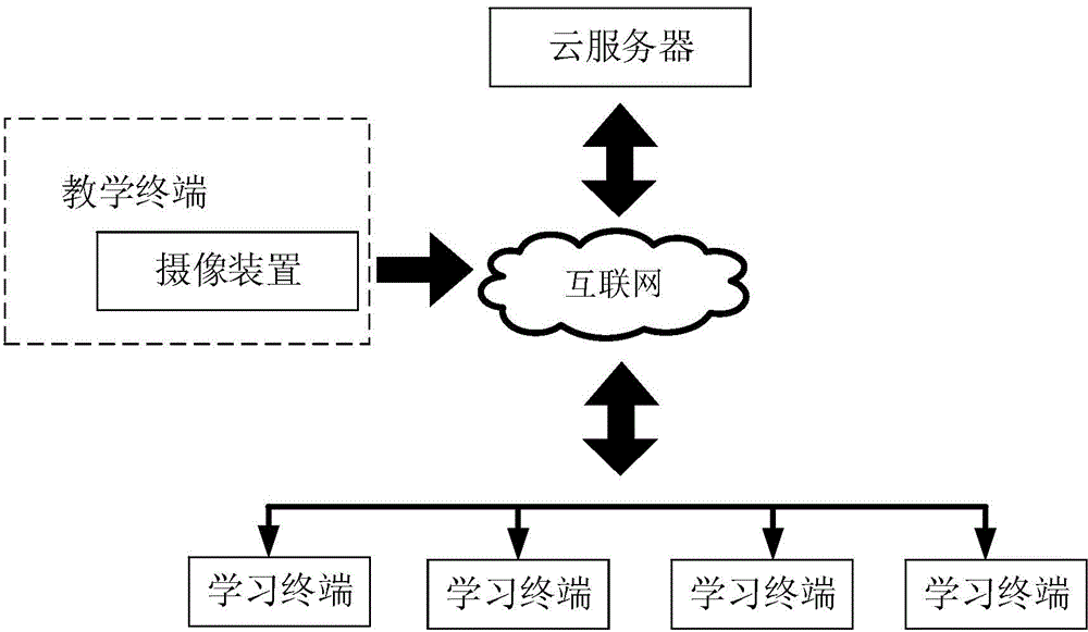 Intelligent teaching system comprising multiple teaching terminals