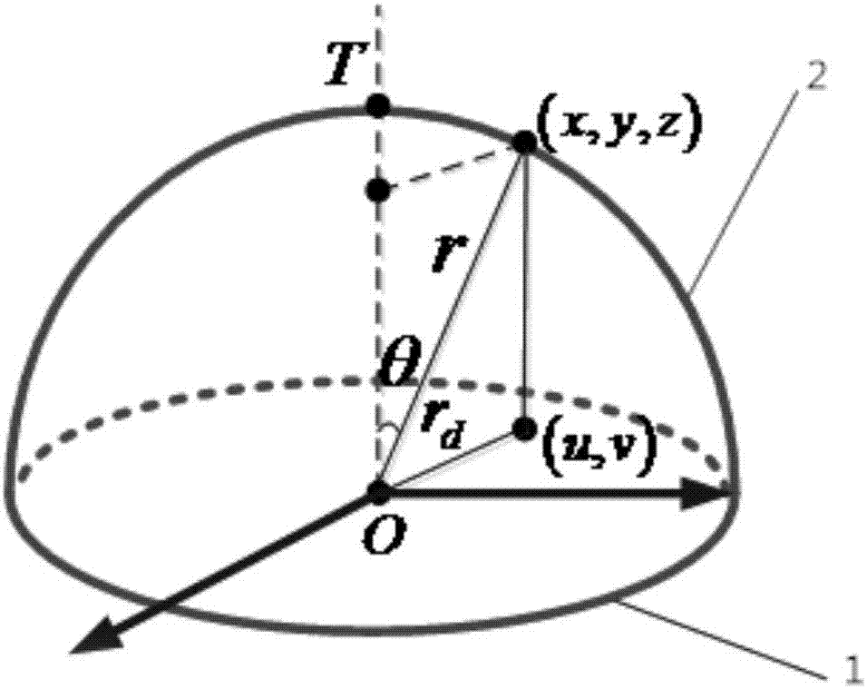 Image generation method based on internal-parameter-corrected fisheye cameras