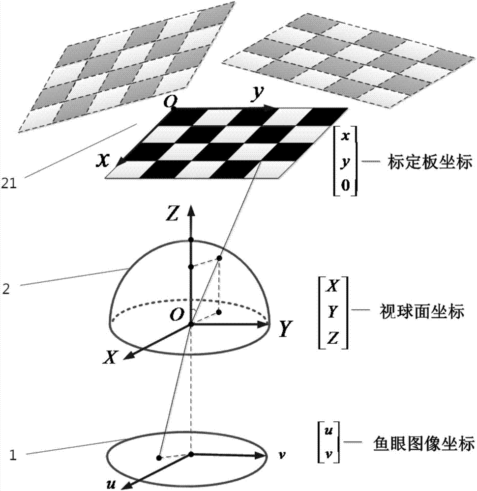 Image generation method based on internal-parameter-corrected fisheye cameras