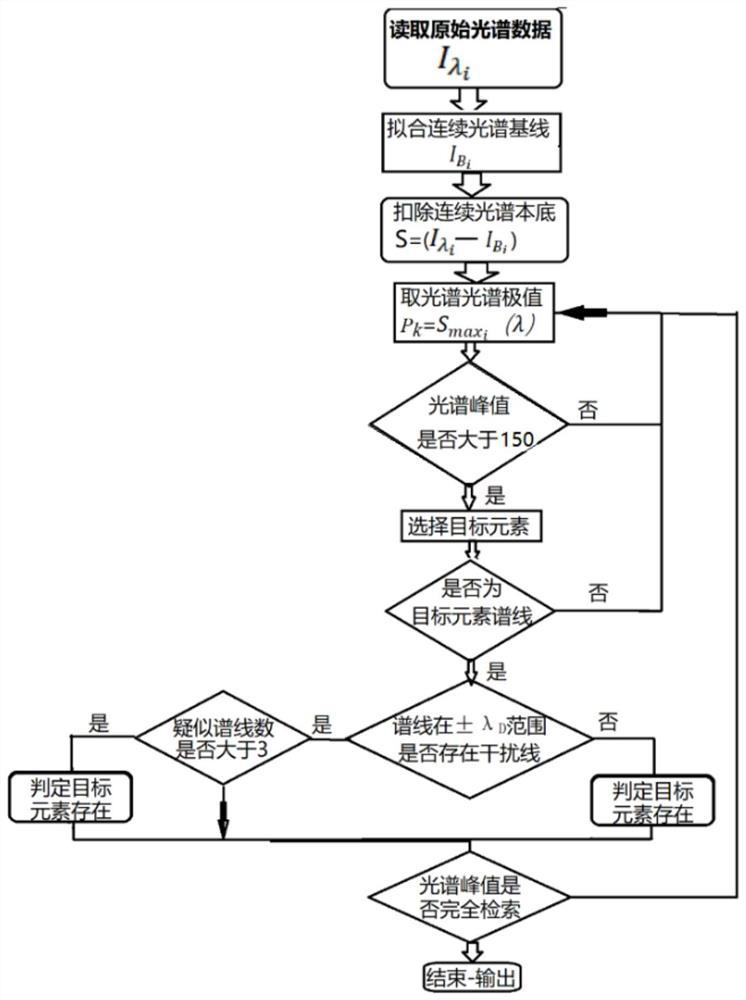 Portable nuclear material screening instrument