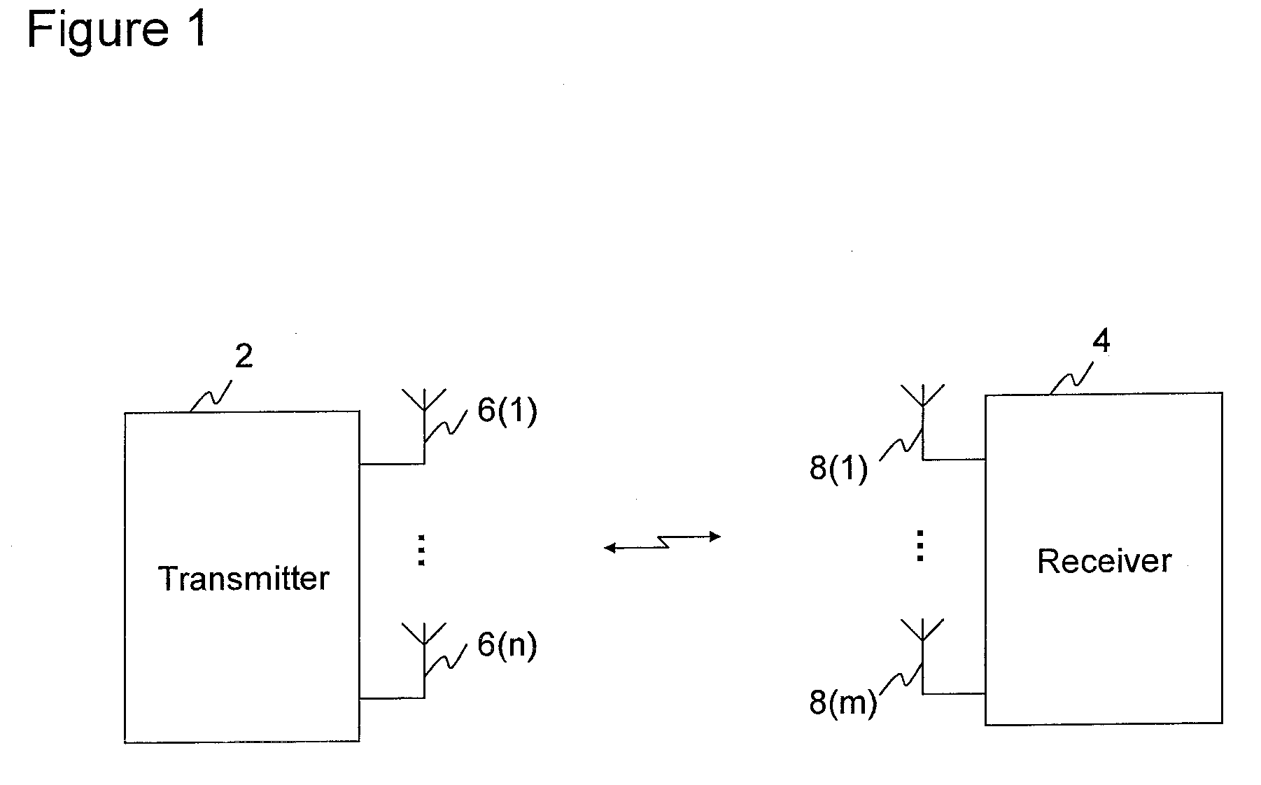 System and method of wireless communication