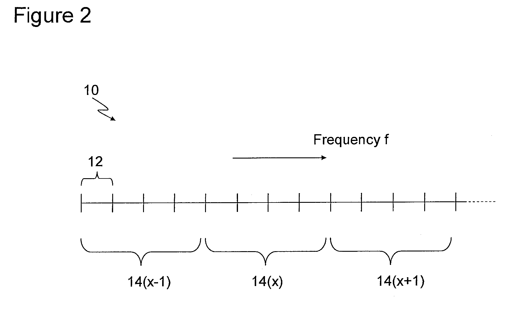 System and method of wireless communication