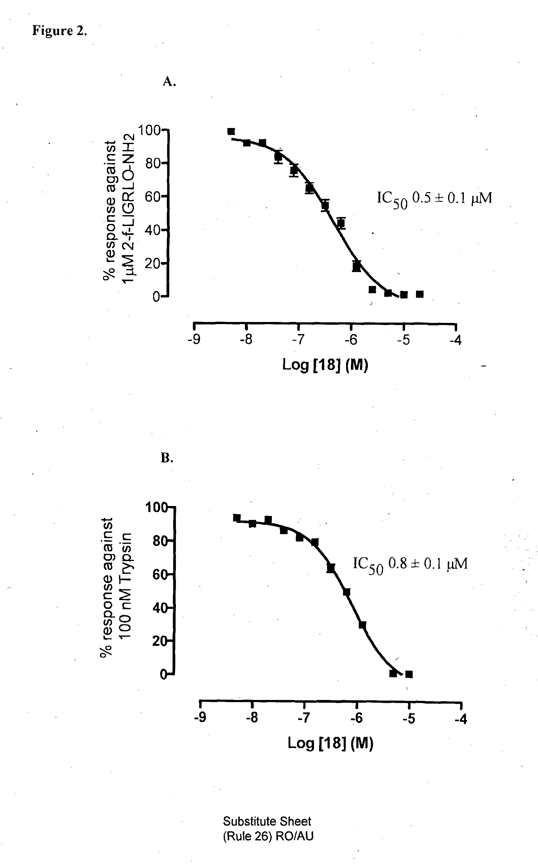 Modulators of protease activated receptors