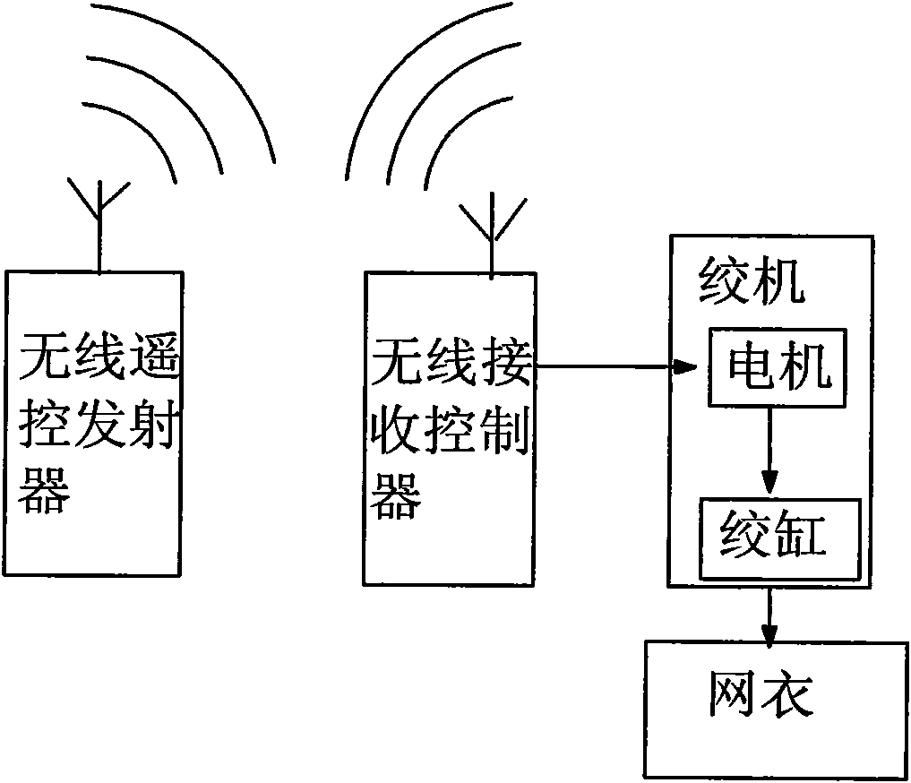 Automatic lifting device of cage netting