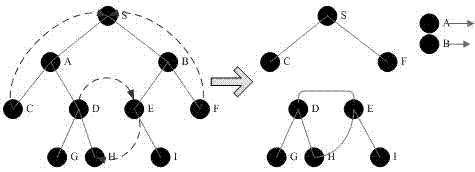 Method for recovering multicast routing tree by proactive reconstruction in overlay network environment