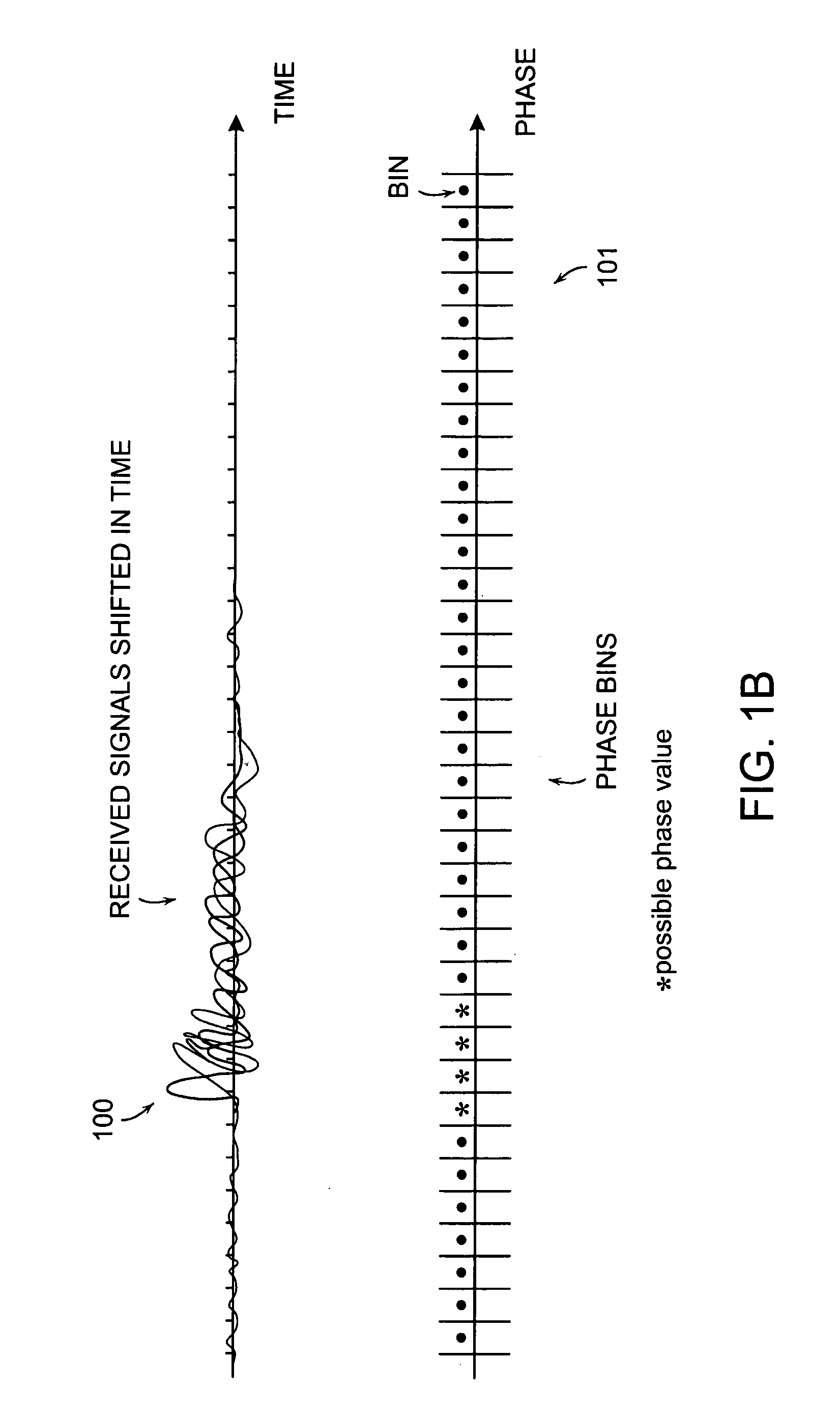 Method and apparatus for signal searching