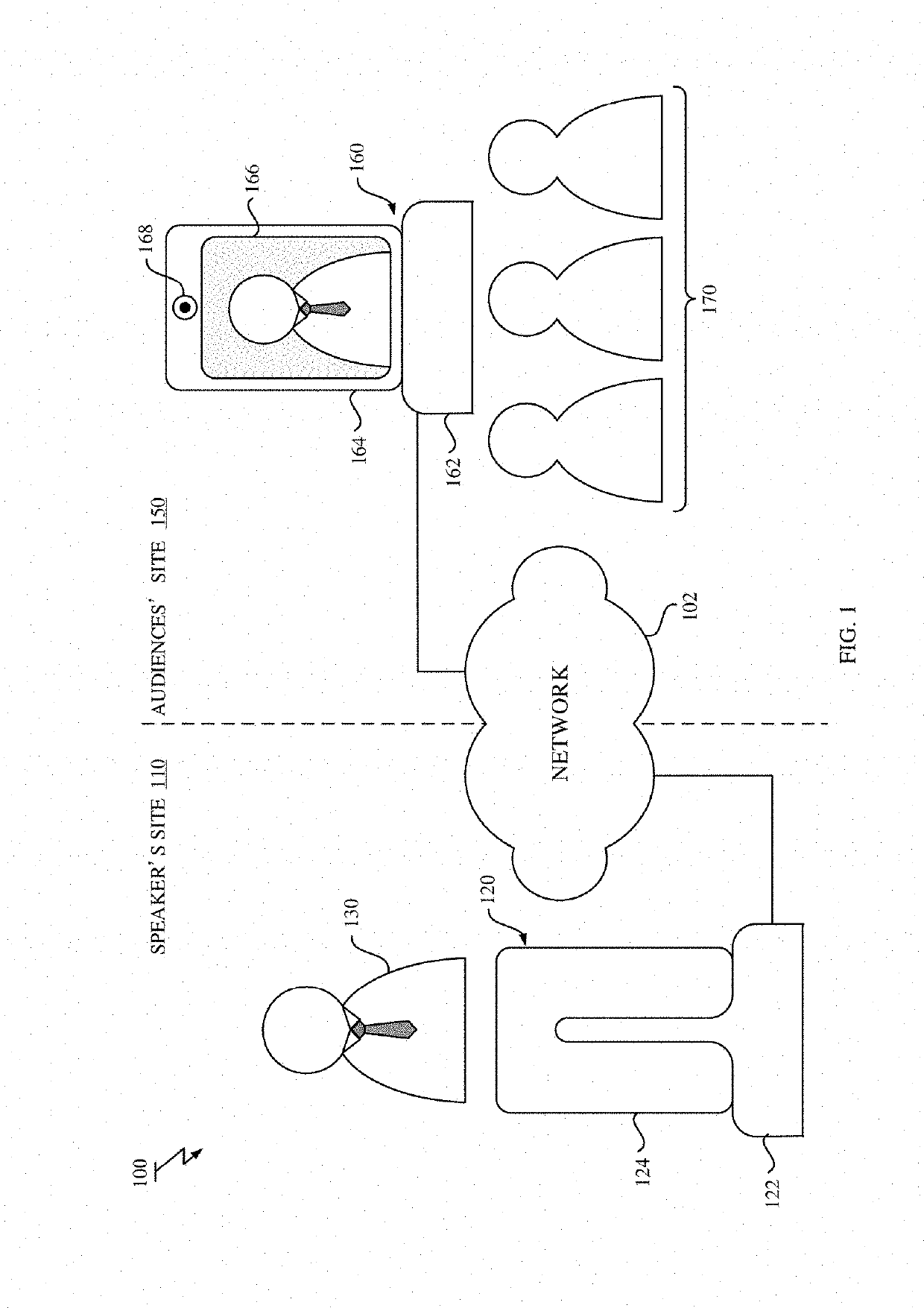 Generating control signal for tele-presence robot