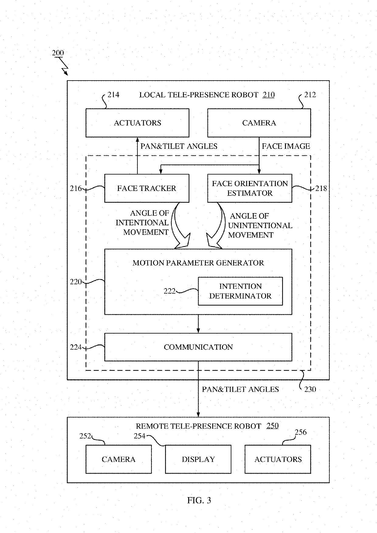 Generating control signal for tele-presence robot