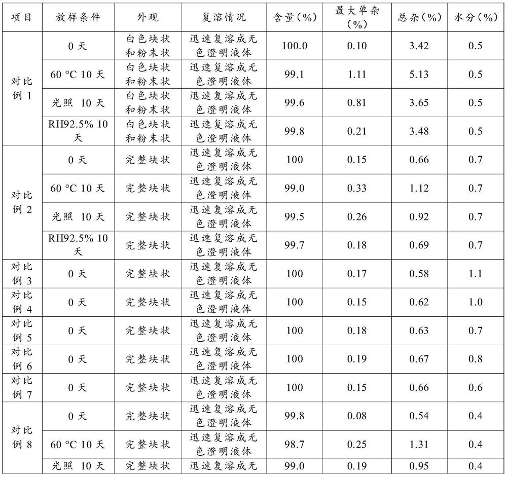 Terlipressin acetate preparation and preparation method thereof