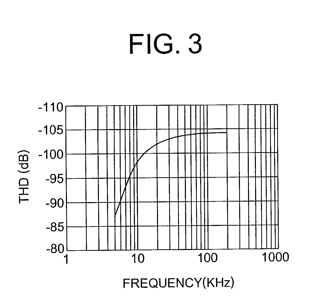 Magnetic core for transformer, Mn-Zn based ferrite composition and methods of producing the same