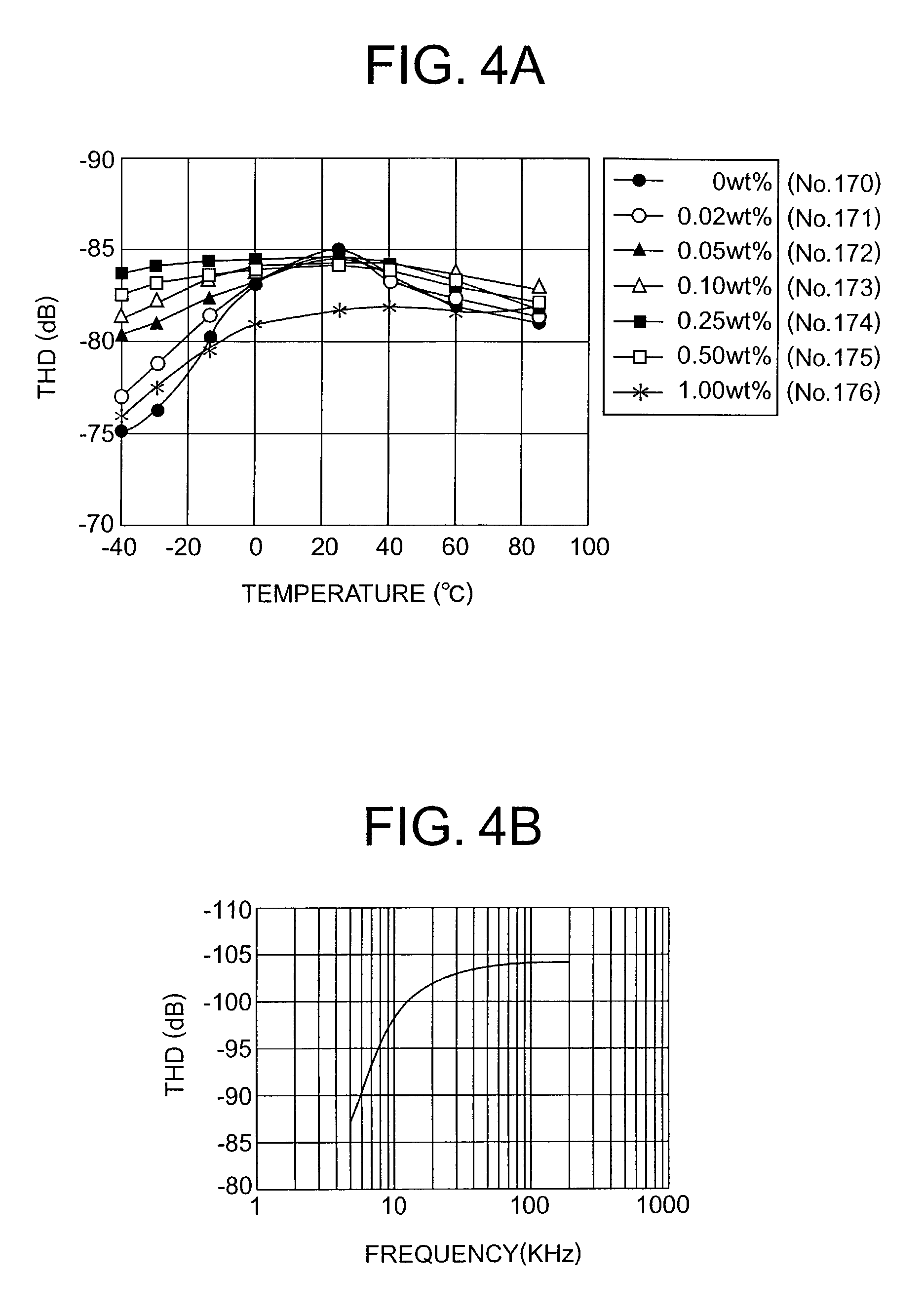 Magnetic core for transformer, Mn-Zn based ferrite composition and methods of producing the same
