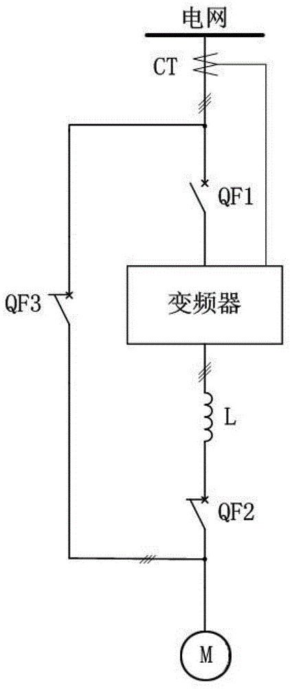 Harmonic wave reactive compensation control method based on high-voltage inverter bypass