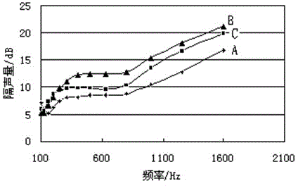 PVC (polyvinyl chloride) carpet for high-sound-insulation vehicle and preparation method thereof