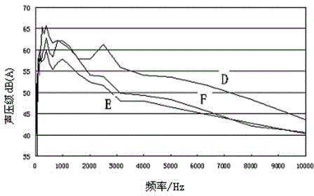 PVC (polyvinyl chloride) carpet for high-sound-insulation vehicle and preparation method thereof