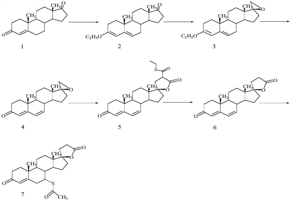 Method for preparing spirolactone intermediate canrenone