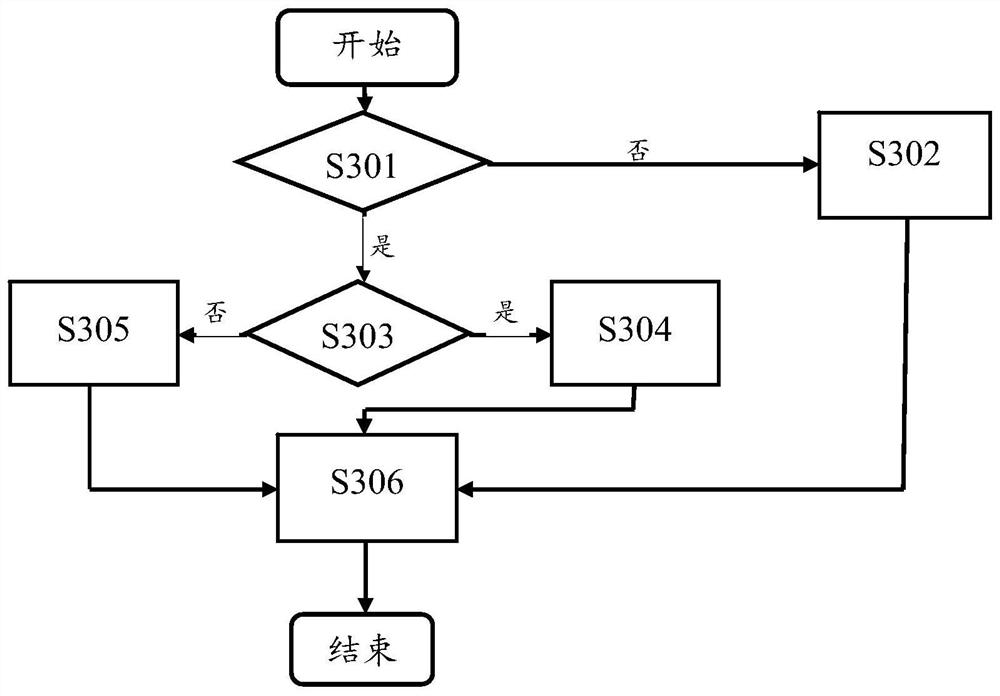 Cloud-based inventory management system