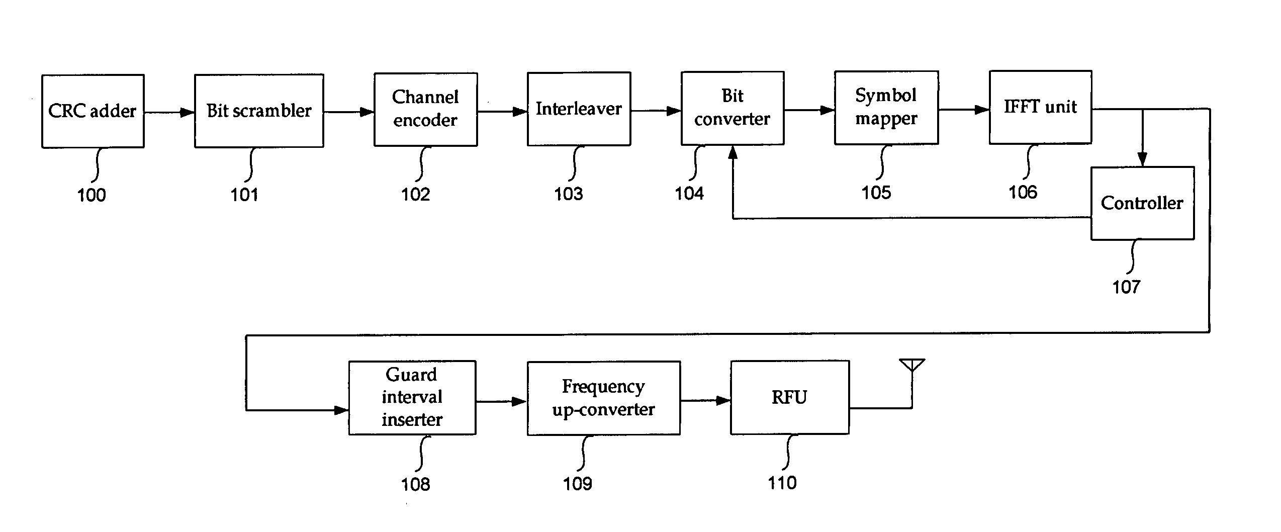 Transmitting apparatus of OFDM system and method thereof