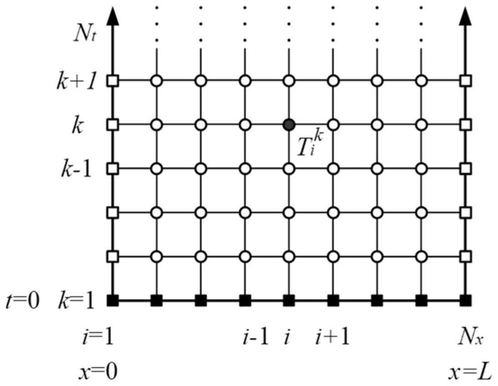 Method for predicting steel billet temperature distribution in heating furnace based on particle swarm optimization algorithm