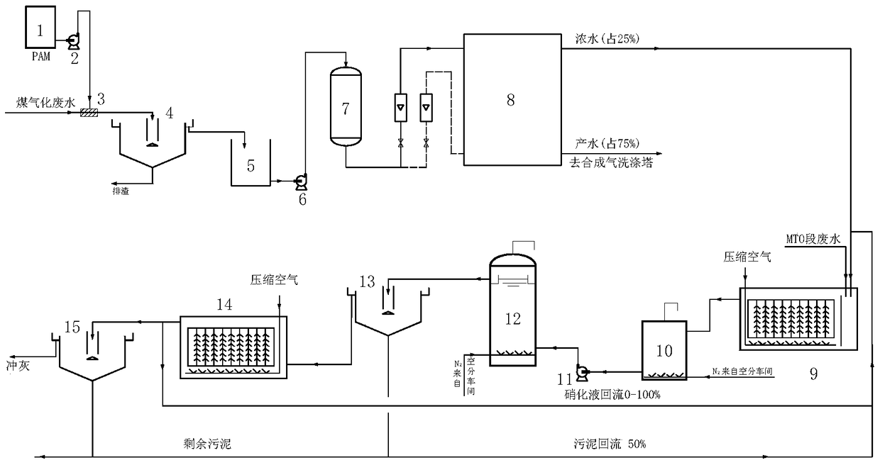 Comprehensive treatment method for coal-to-ethylene wastewater