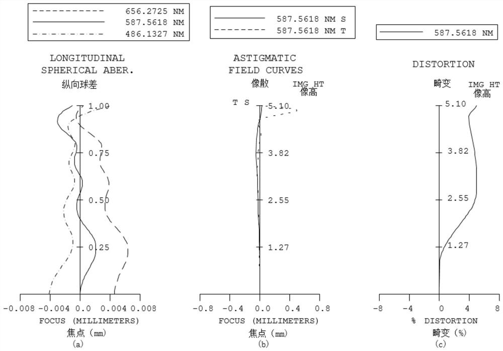 Optical system, lens module and electronic equipment