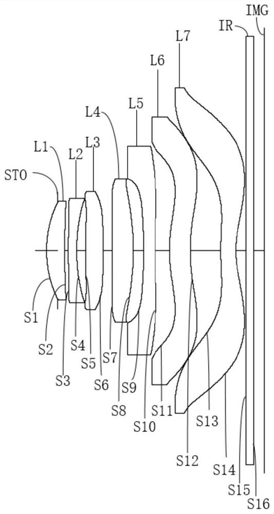 Optical system, lens module and electronic equipment