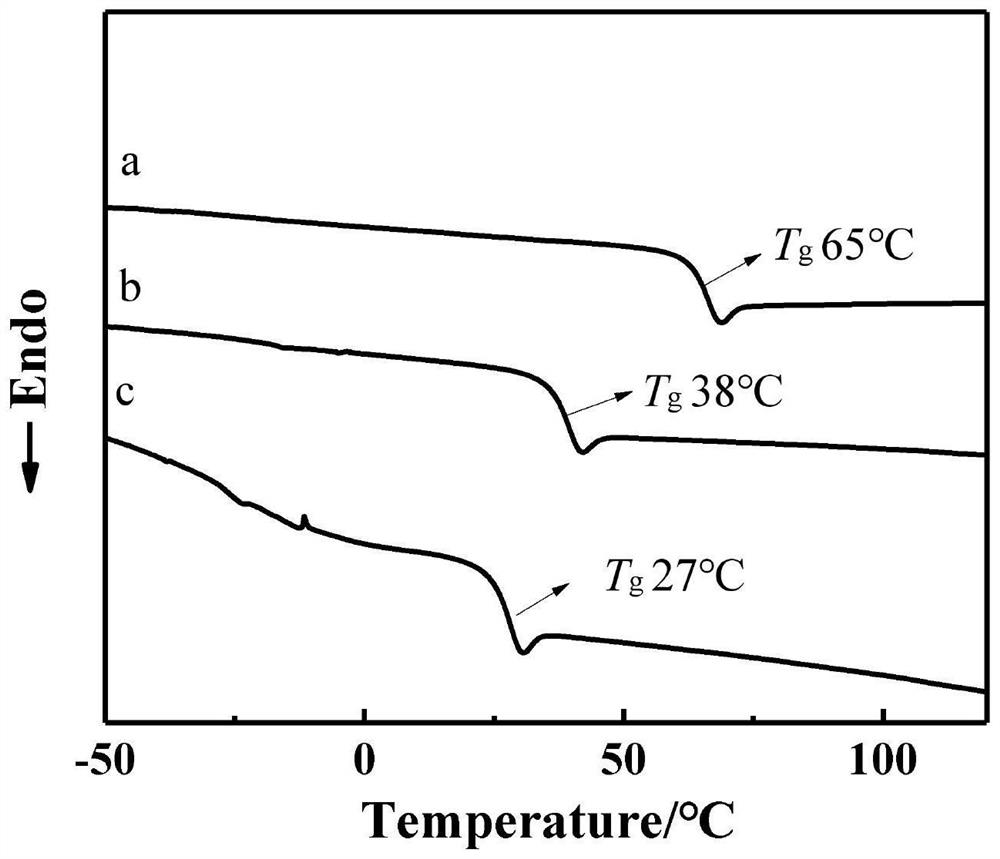 A kind of bio-based degradable polyester resin and its preparation method and application