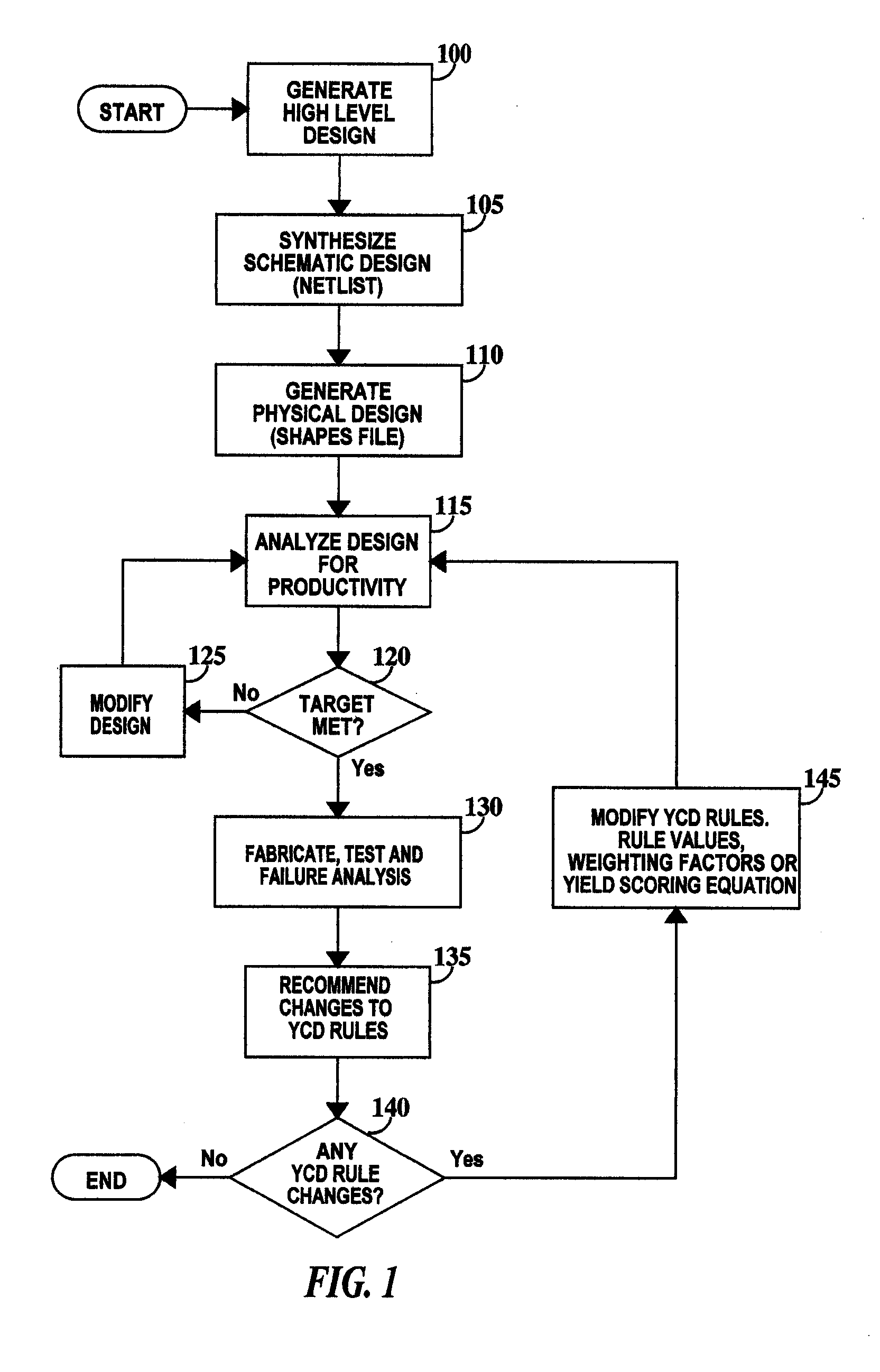 Method and system for improving integrated circuit manufacturing productivity