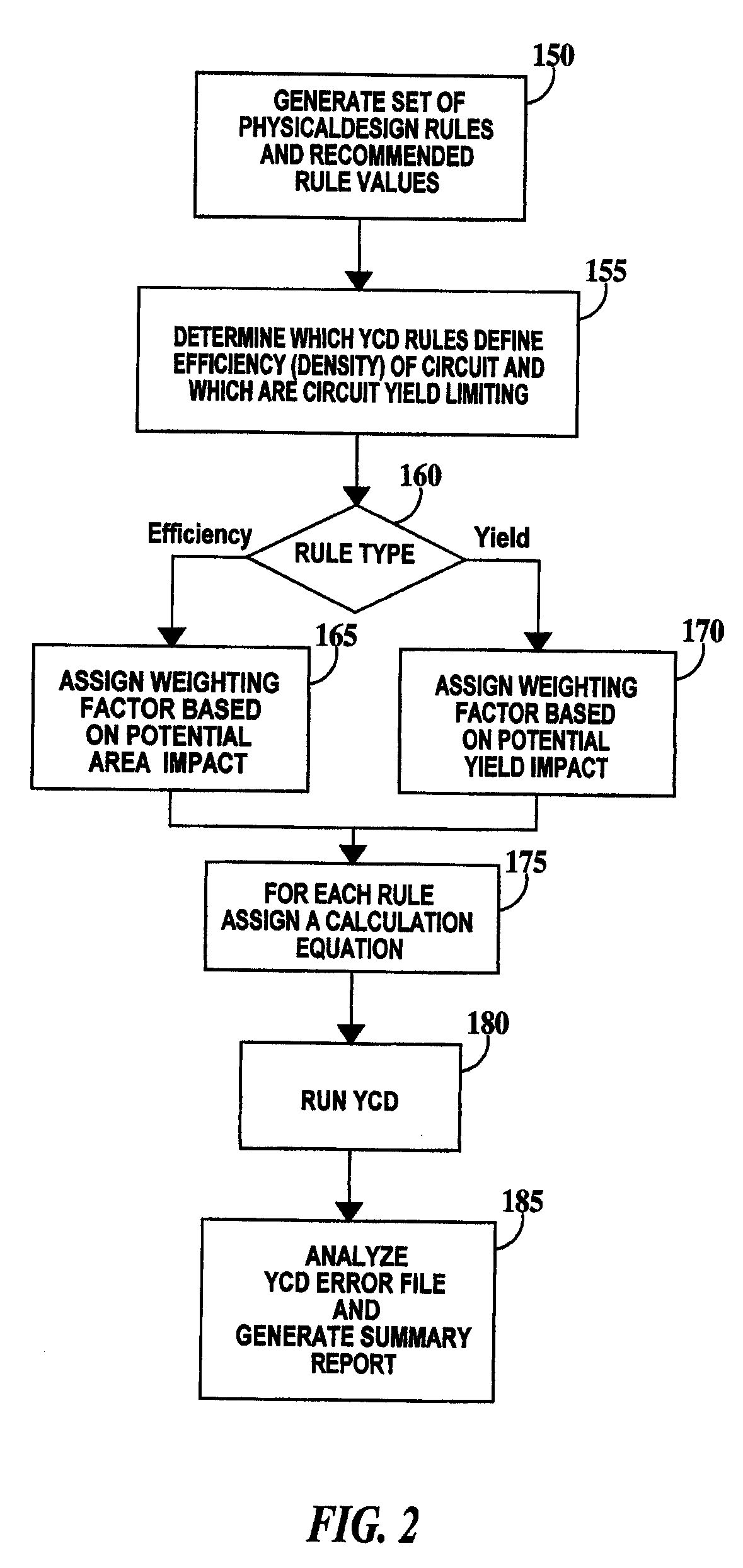 Method and system for improving integrated circuit manufacturing productivity