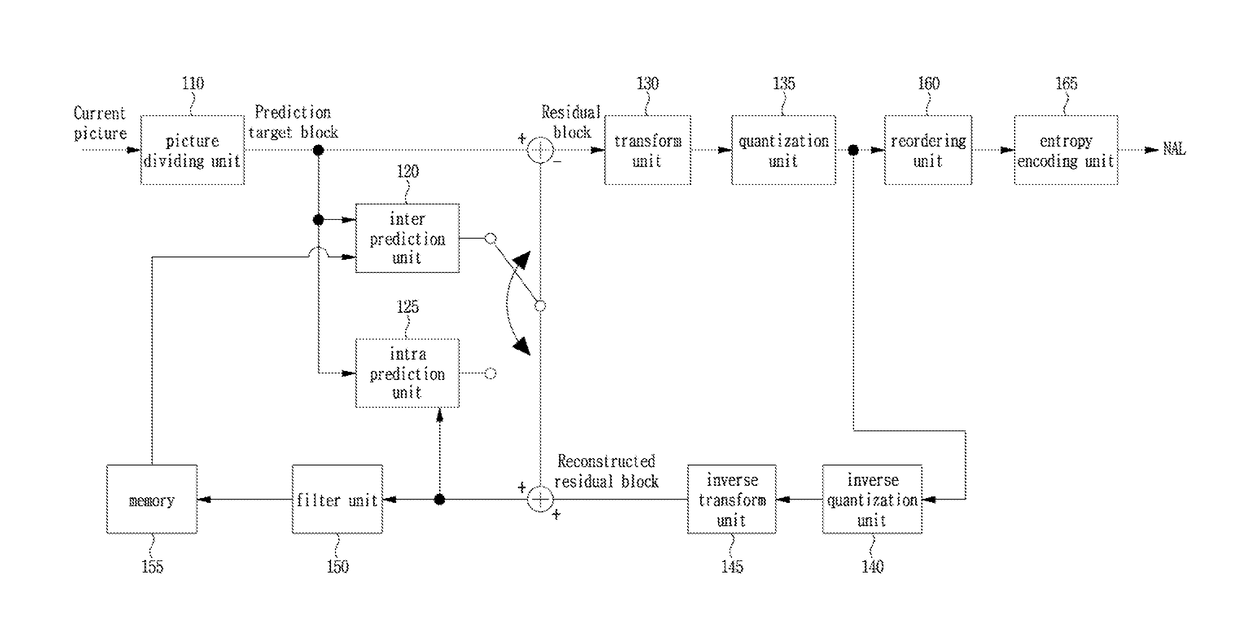 Method and device for processing video signal