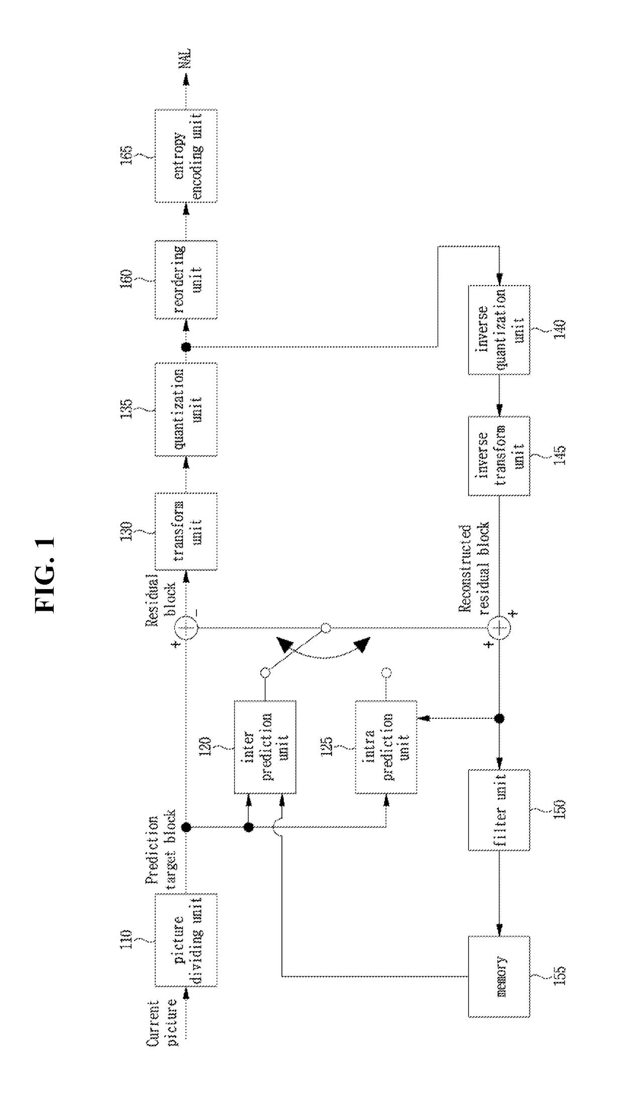 Method and device for processing video signal